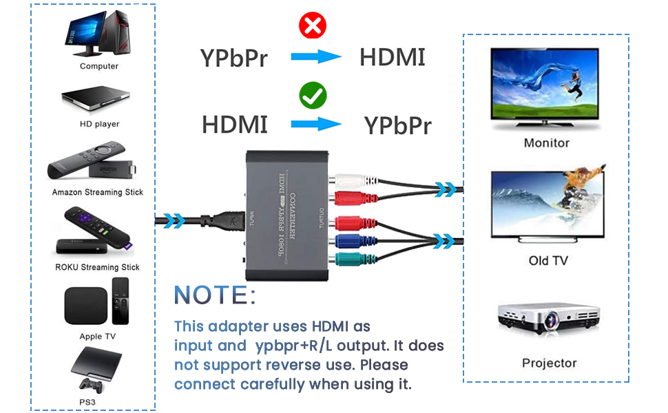 HDMI to Ypbpr