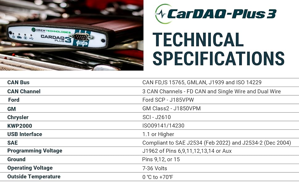 CarDAQ Plus 3 Technical Specifications