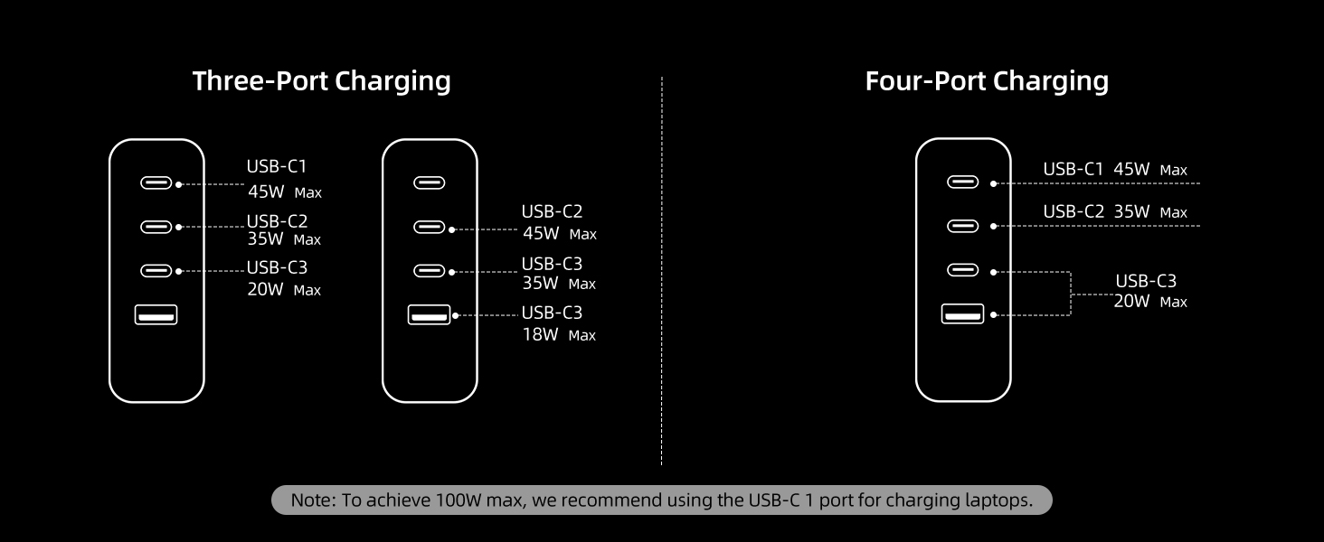 Current distribution