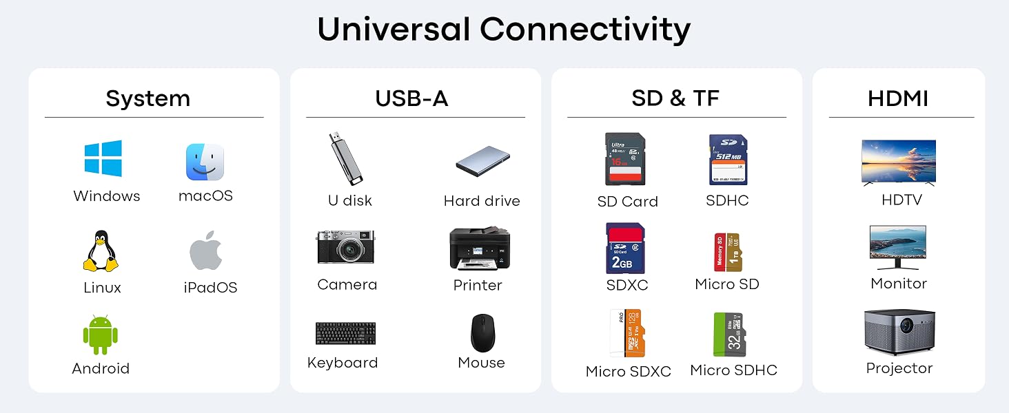 usb c dokcing