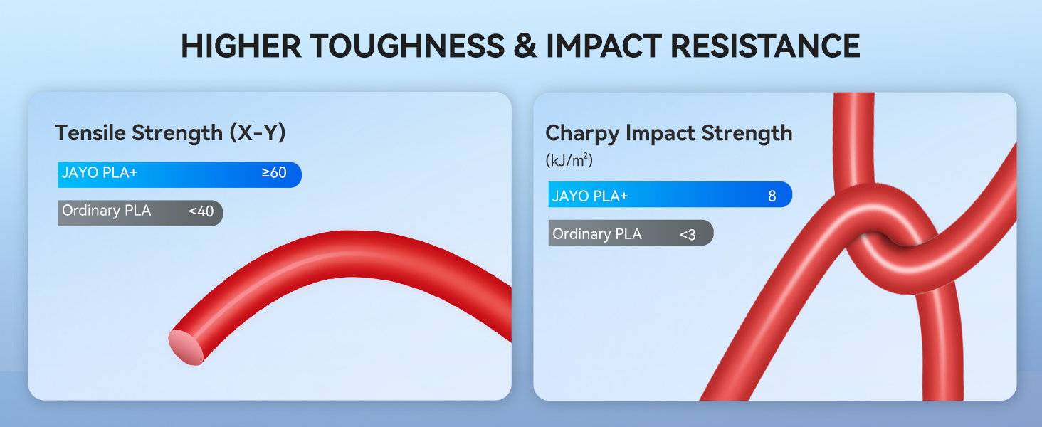 JAYO PLA+