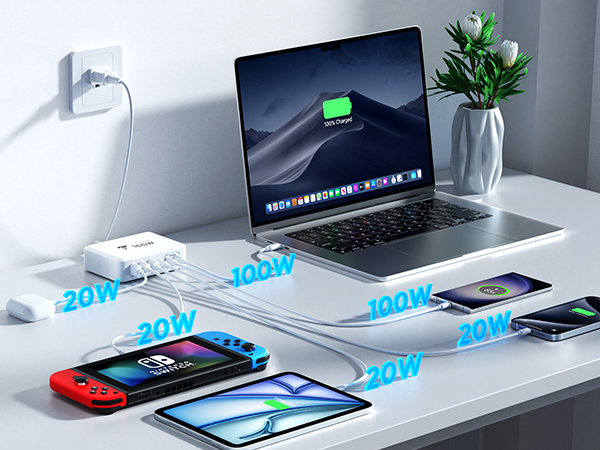 USB C Charger Block