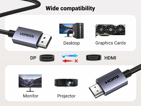 display to hdmi cable