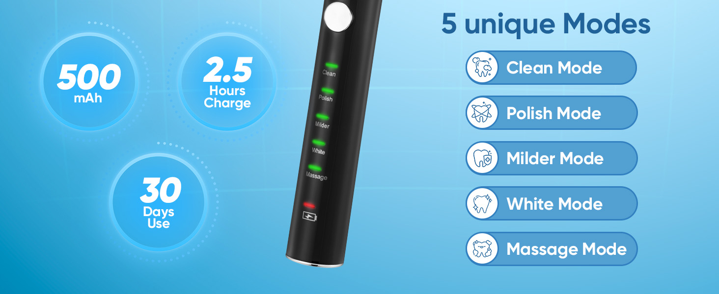 Text reads '500 mAh', '2.5 Hours', '30 min', and '5 Unique Modes: Clean Mode, Push Mode, Follow Mode, White Mode, Massage Mode' on blue background with device specifications.