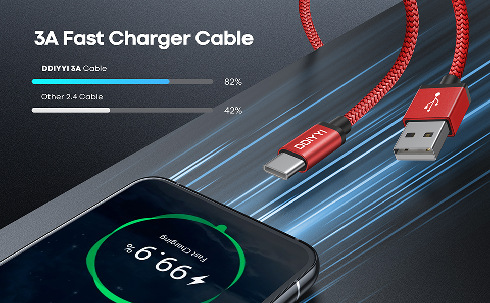 usb c cable