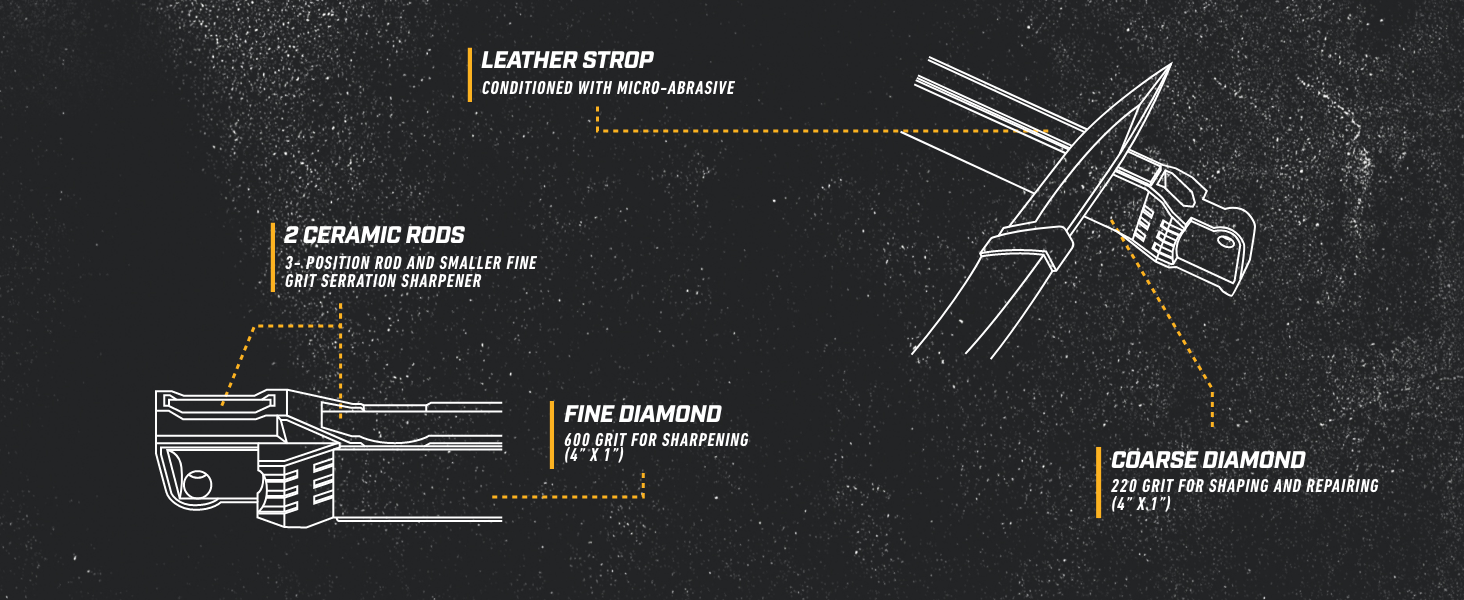 Guided Field Sharpener