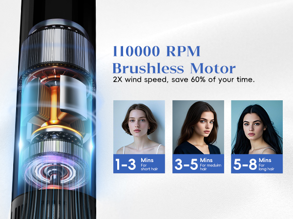 high-speed blow dryer