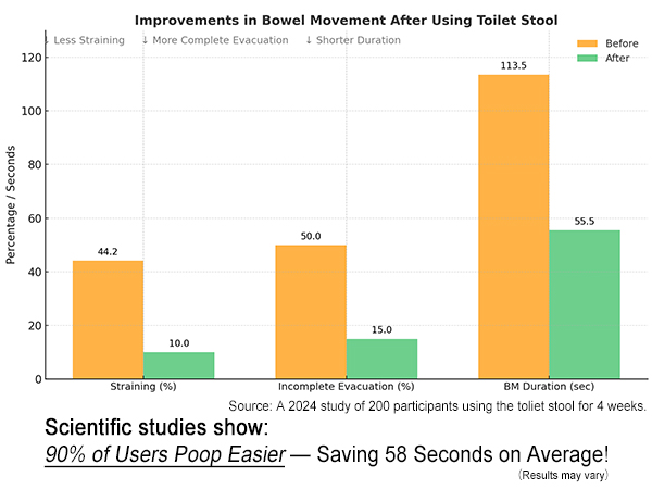 poop stool adult