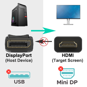 displayport to hdmi cable