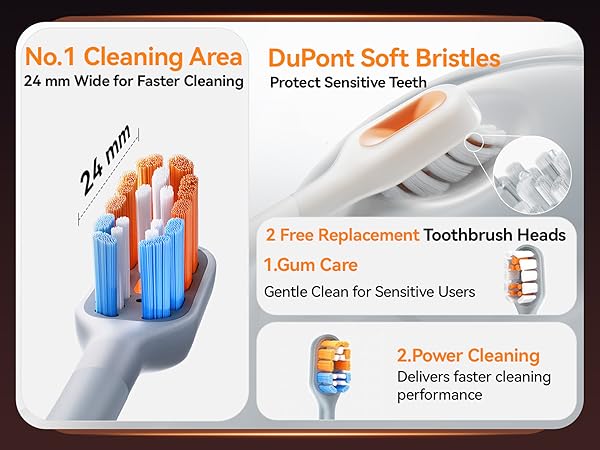 Text reads 'No.1 Cleaning Area 24 mm Wide for Faster Cleaning', 'DuPont Soft Bristles Protect Sensitive Teeth', '2 Free Replacement Toothbrush Heads', '2 Power Cleaning Delivers faster cleaning performance'. Product diagram showing blue bristle technology.