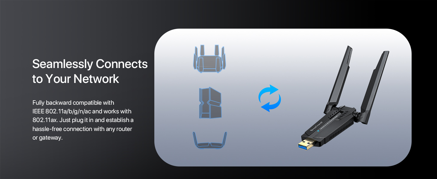 WiFi 6E USB Adapter Supports Any WiFi Router or Gateway with 802.11 AX AC N Protocol