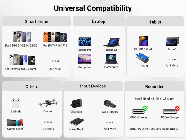 USB C CABLE