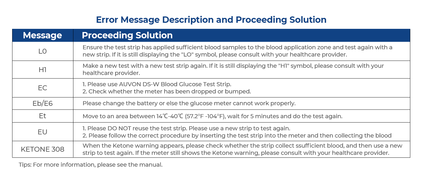 glucose monitor kit