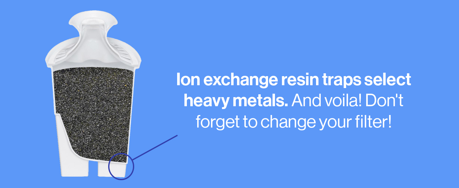 ion exchange resin traps select heavy metals. and voila! don&amp;#39;t forget to change your filter!