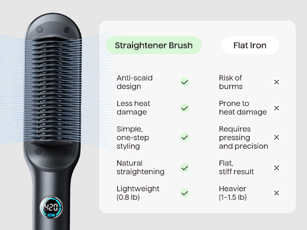 straightener brush