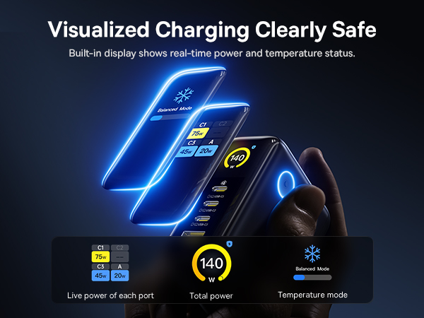 Picogo 140w usb c Charegr