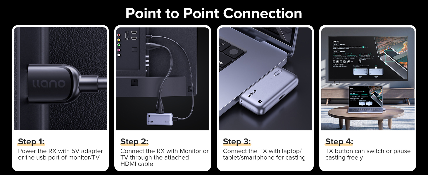 Wireless HDMI Transmitter and Receiver