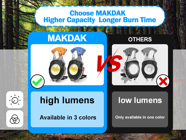 With larger battery capacity for extended runtime and long-lasting battery life