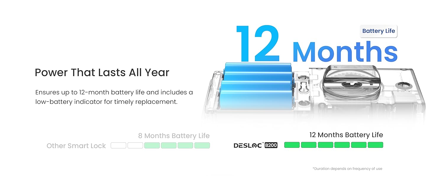 12 Months Battery Life-pc