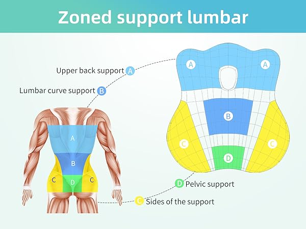 back support for office chair women office chair lumbar support