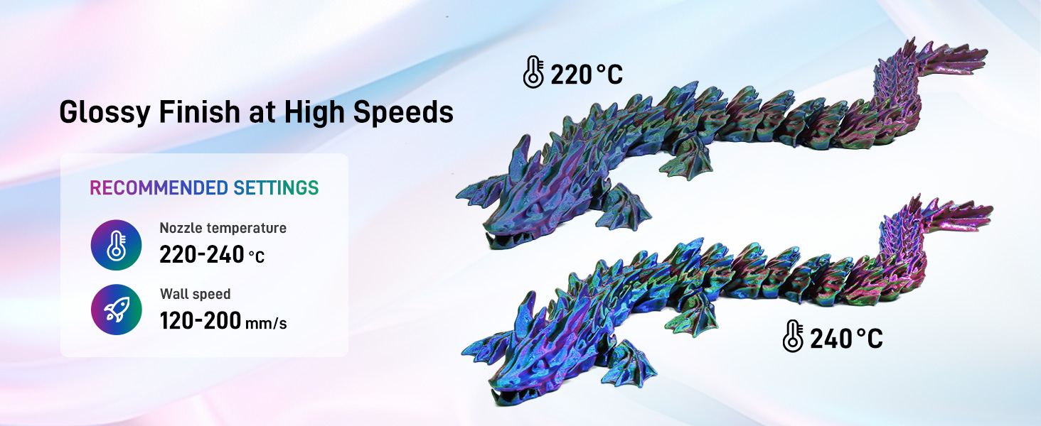 Glossy Finish at High Speeds