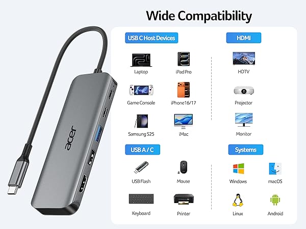 Acer USB C Hub, 5-IN-1 USBC to HDMI Adapter