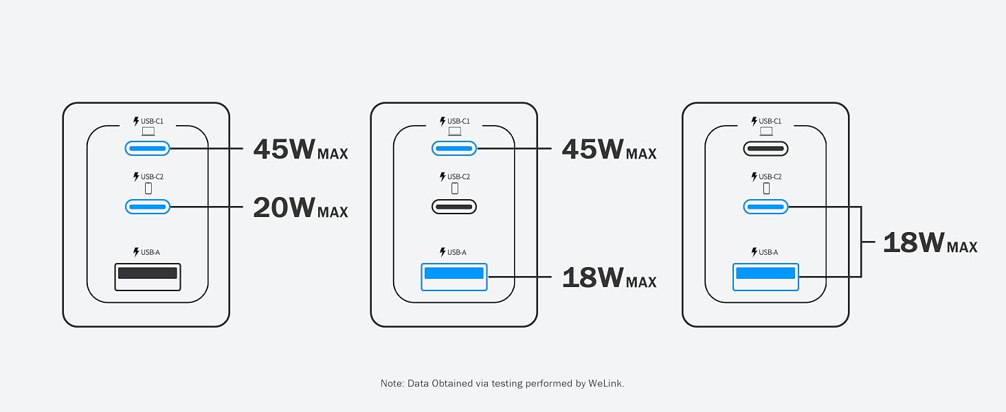 USB C Charger