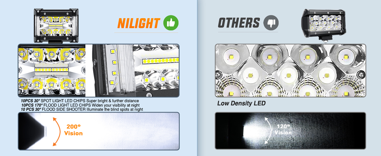 Nilight 4.3 Inch Triple Row Spot Flood Combo Side Shooter Light Bar 200° Light Coverage Structure