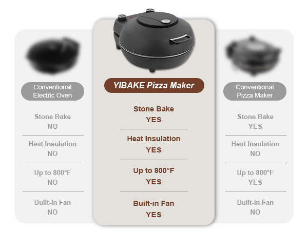 YIBAKE PIZZA MAKER