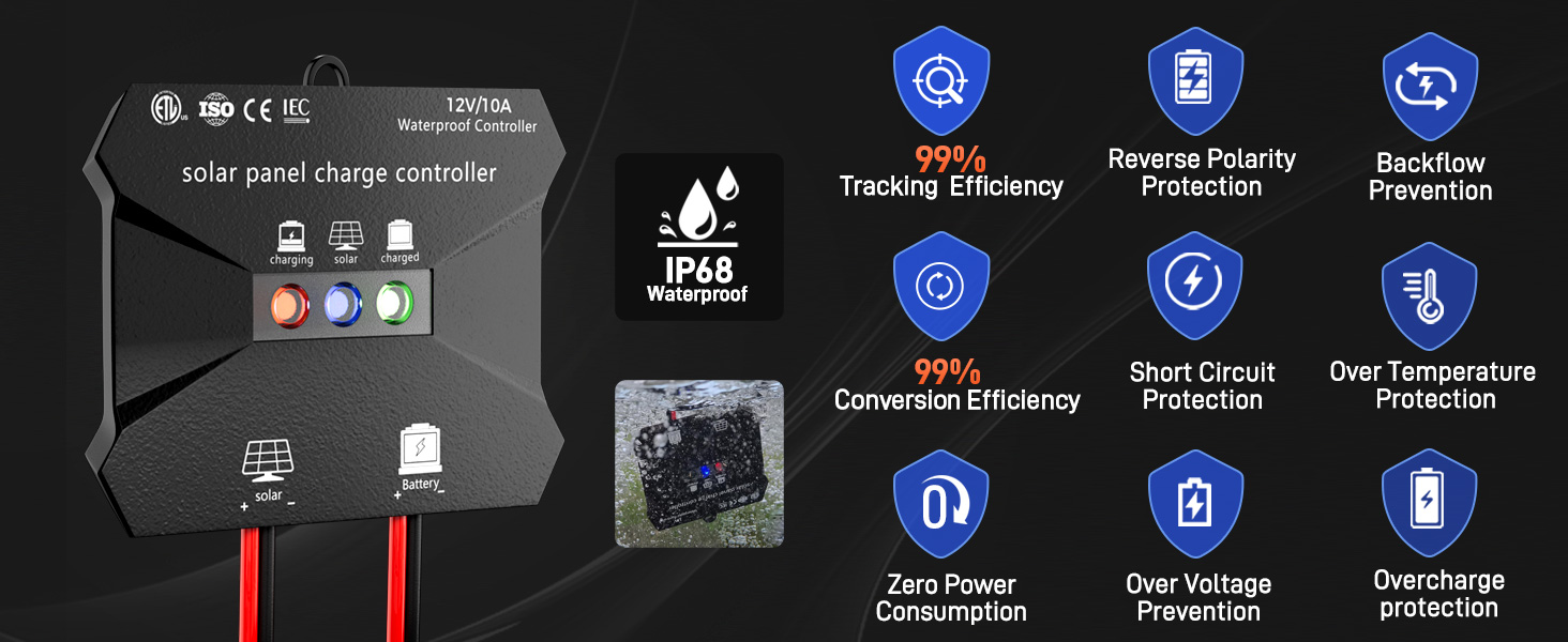 Trailer and RV solar panel kit