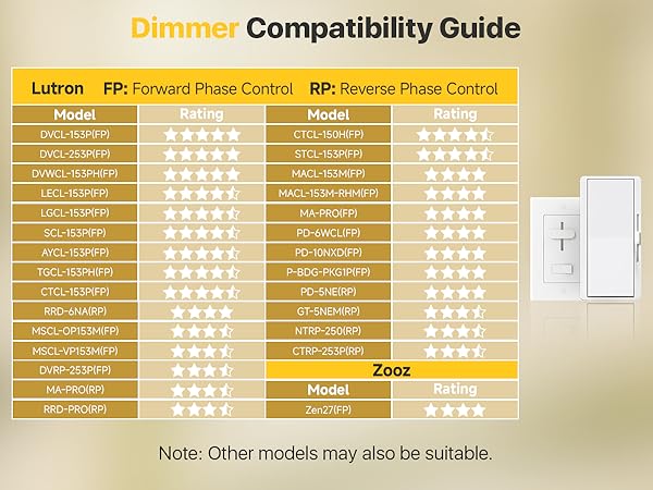 Recommended Dimmer List