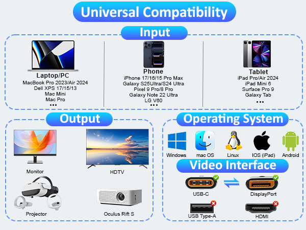 usb c to displayport