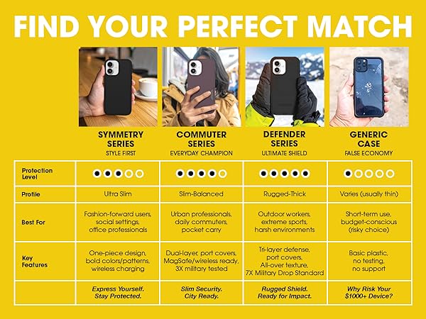 shows other otterbox cases (symmetry, commuter and defender)