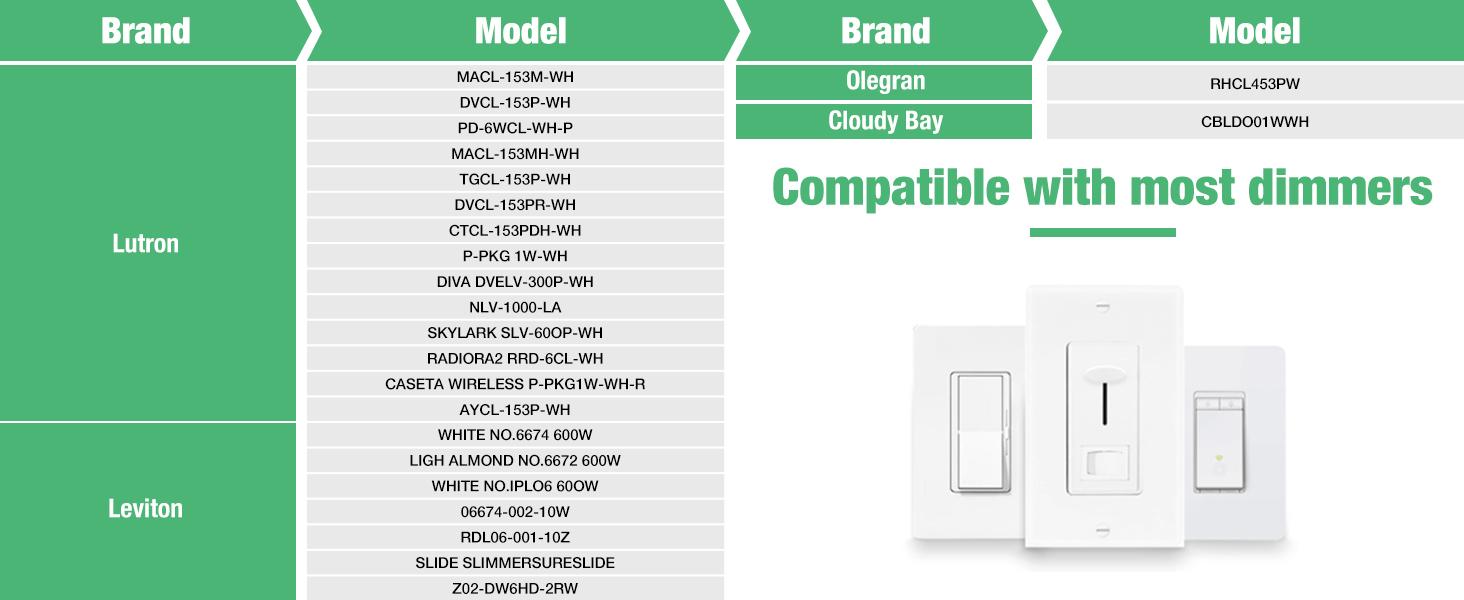 Dimmable Flood Lights