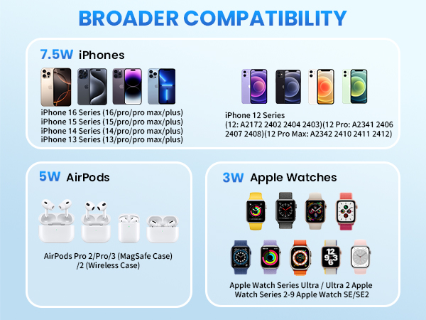 travel magsafe charger foldable