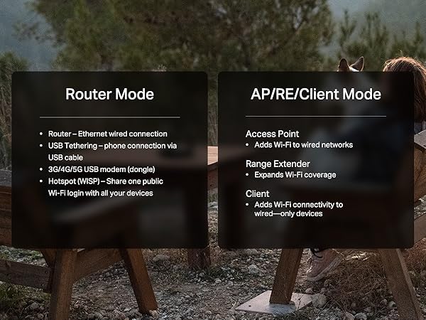 Router Mode &amp;amp; AP/RE/Client Mode