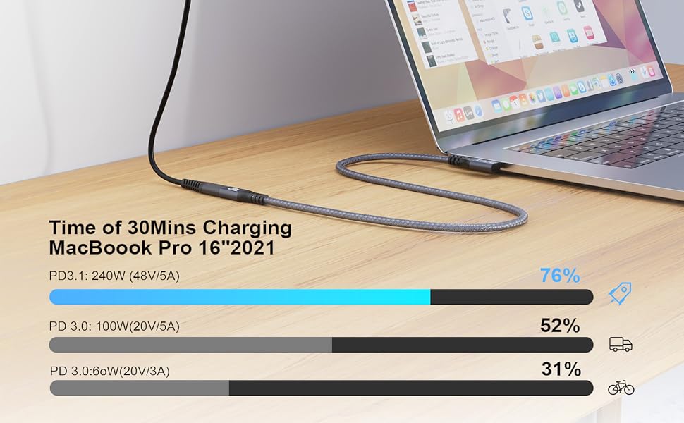 CHENLENIC USB3.2 gen 2 extension 20g 240W 4K 3.1 thunderbolt 3 4 cable ssd charger 10g 100w 8k
