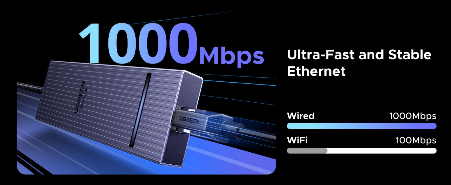 ugreen 10G usb c hub