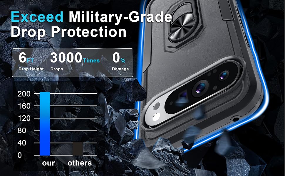 Exceed military-grade drop protection