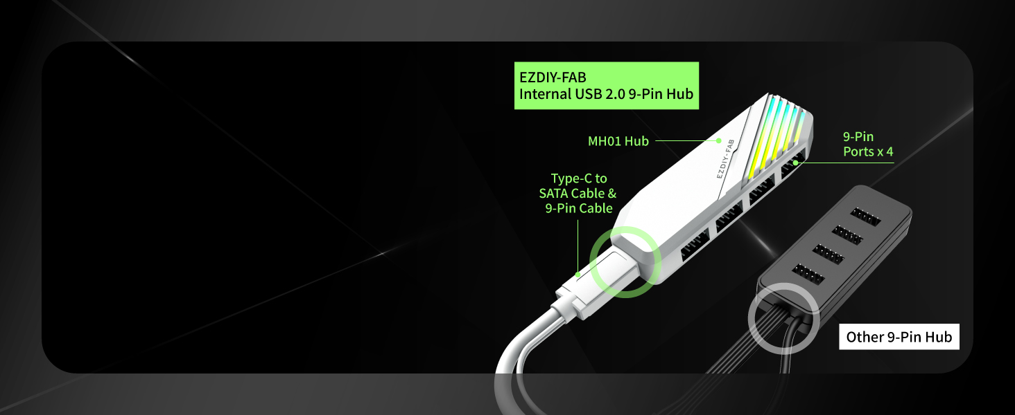 USB