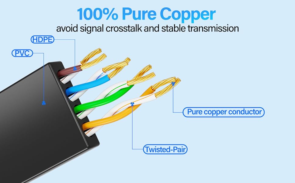 flat network cable cat 6 black