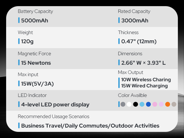 for Magsafe Portable Charger