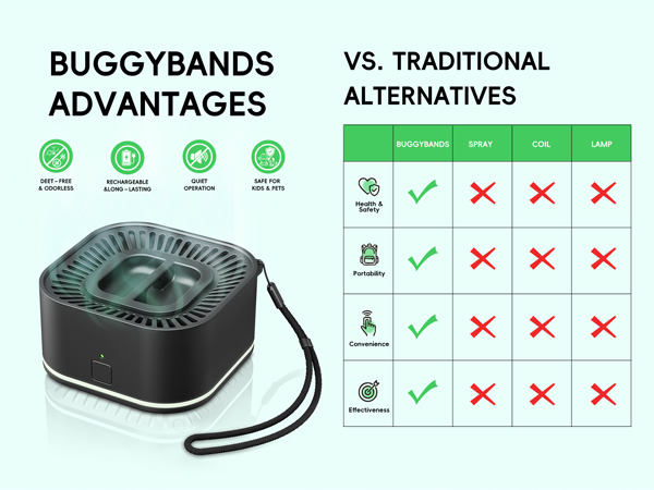 BuggyBands Mosquito Repellent Outdoor