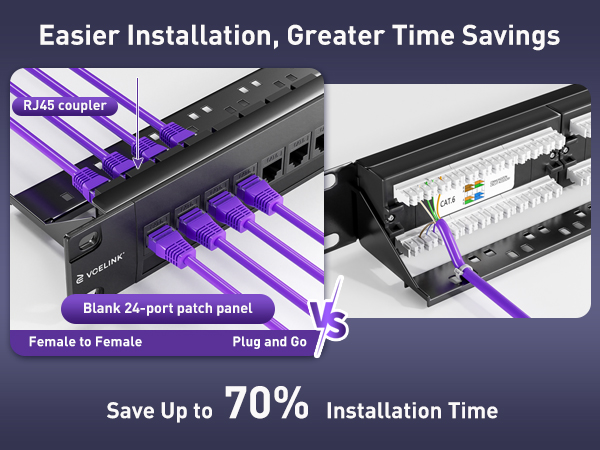 plug and play save up to 70% installation time