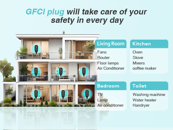 gfci replacement plug