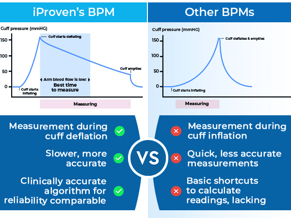 medical blood pressure monitor