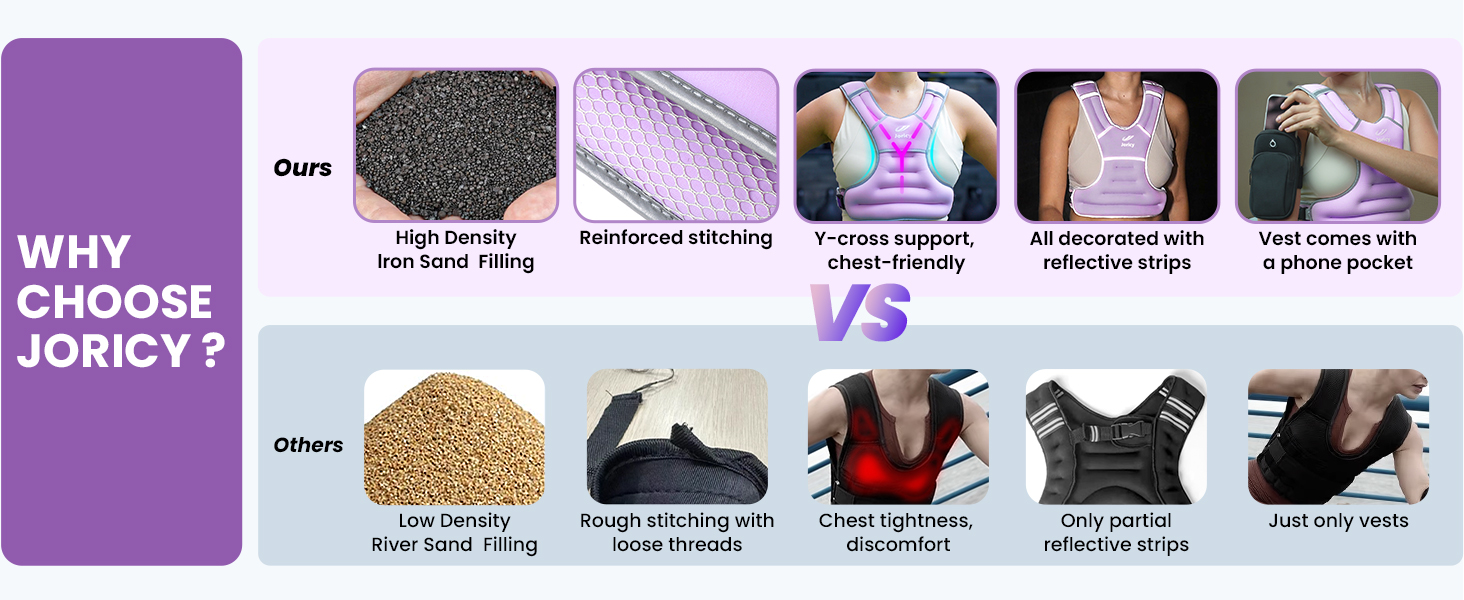 Weighted Vest Weight Vest for Men Women Body Weight Vests Running Training Workout Jogging Walking