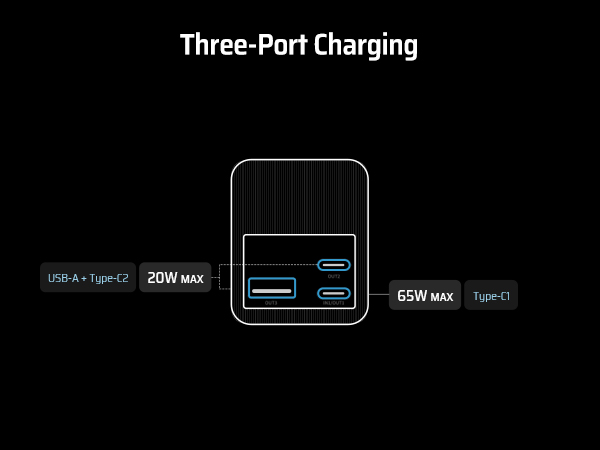 Three Port Output