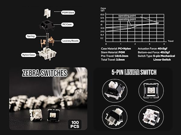 EPOMAKER Linear Switches