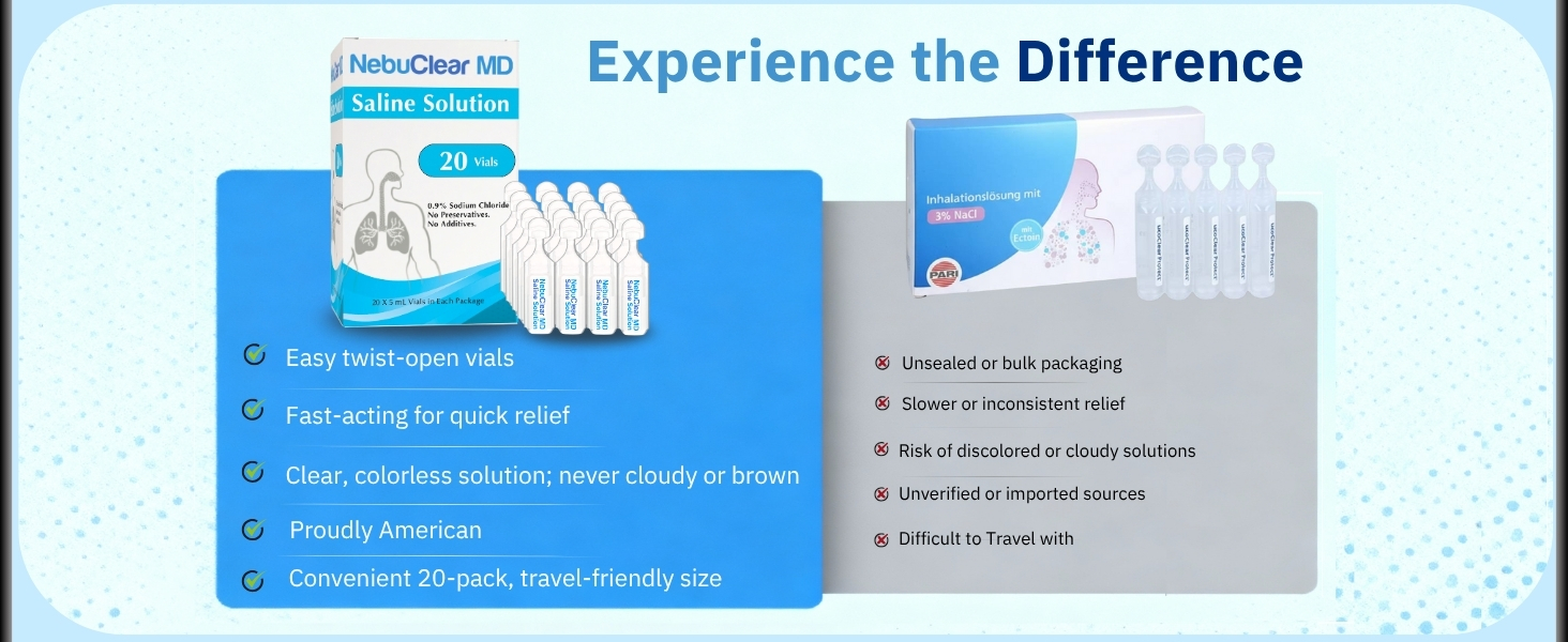 There are significant differences between NebuClear MD and other Saline brands